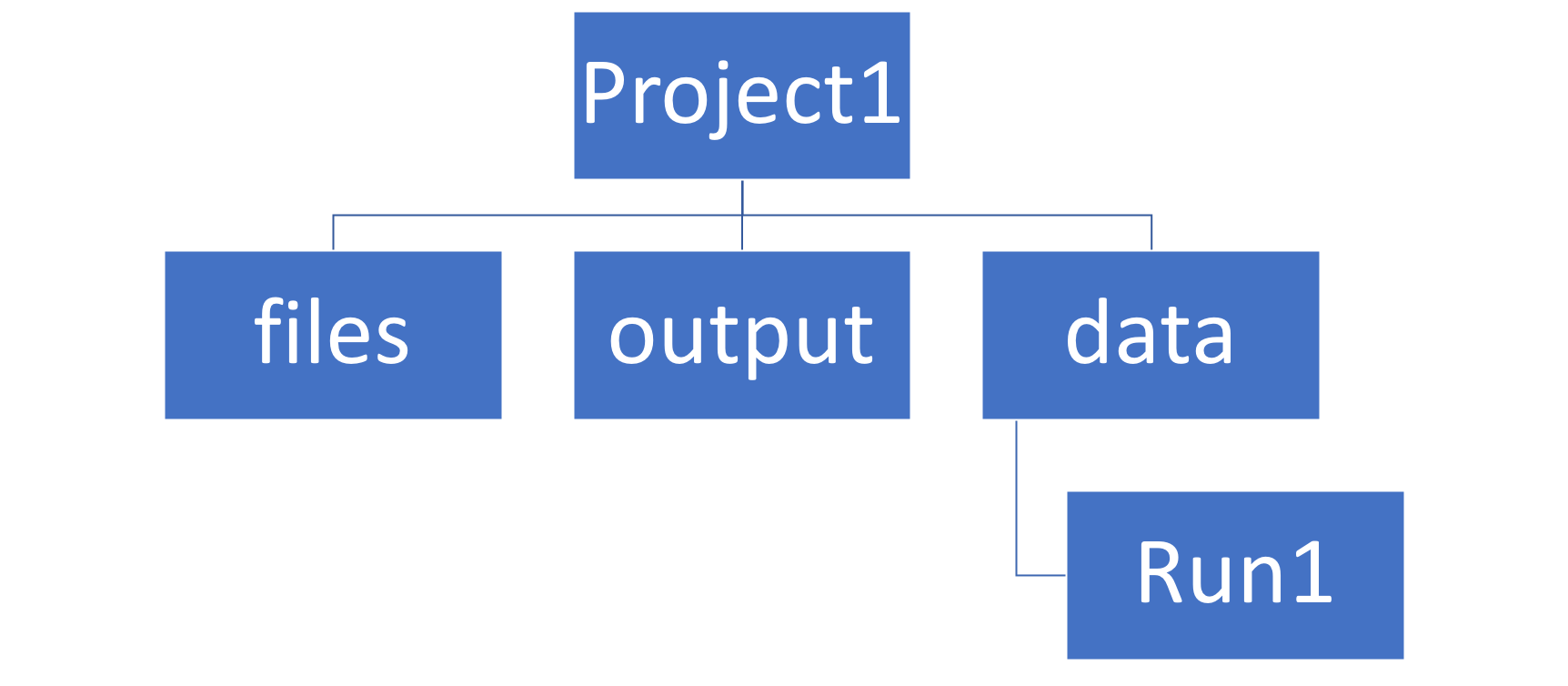 Basic Filesystem